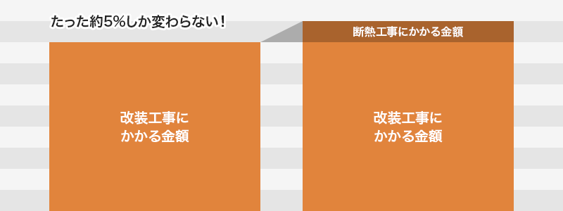 断熱・省エネ診断