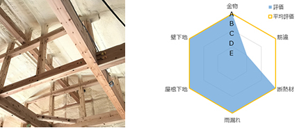 小屋裏調査