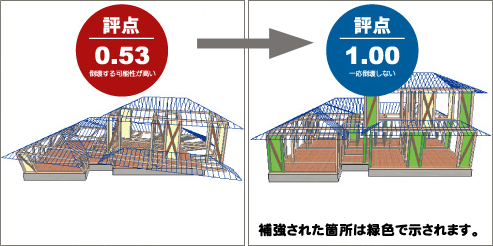 バランスが大切