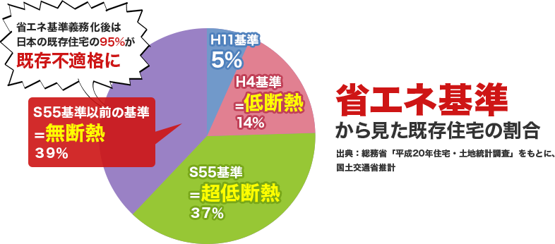 「平成3年以前」の建物にお住まいの方は要注意！