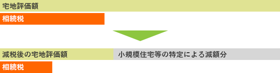 二世帯住宅のお得なメリット