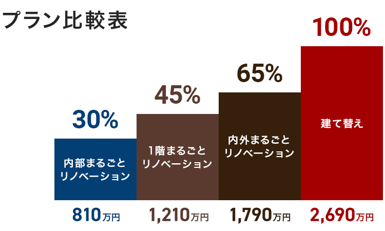 プラン比較表