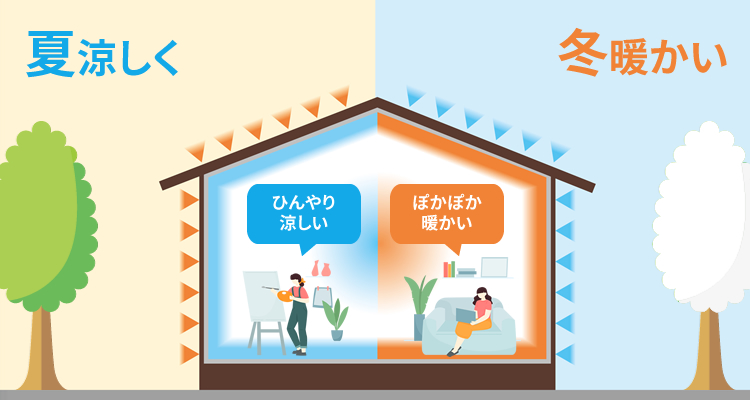 高断熱・高気密で夏涼しく冬暖かい