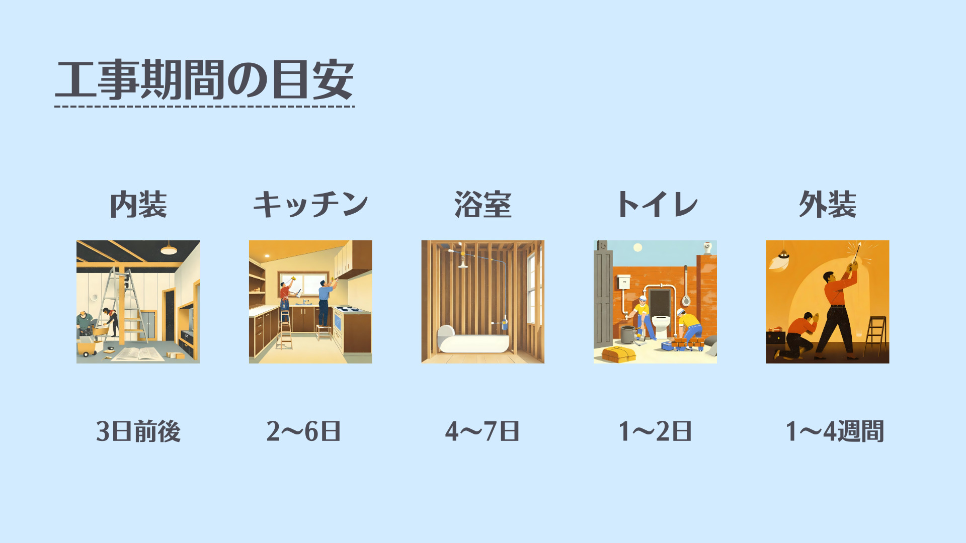 eリノベ