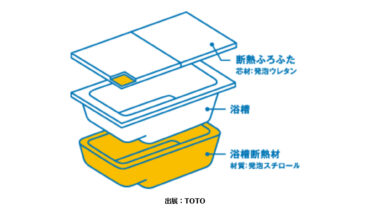 eリノベ ブログ