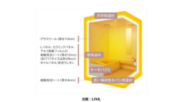 eリノベ ブログ