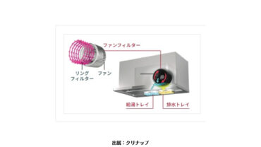 eリノベ ブログ