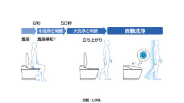 eリノベ ブログ